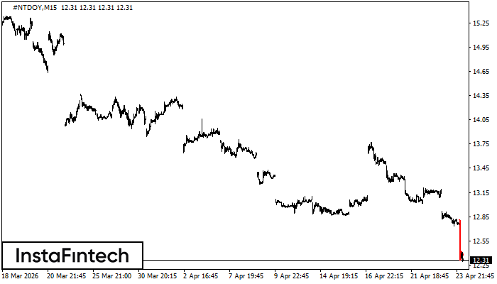 Niedźwiedzi proporczyk