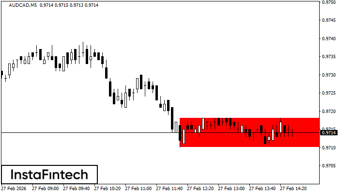 Прямоугольник
