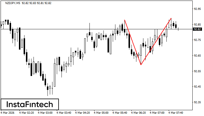 Dvojit&yacute; vrchol