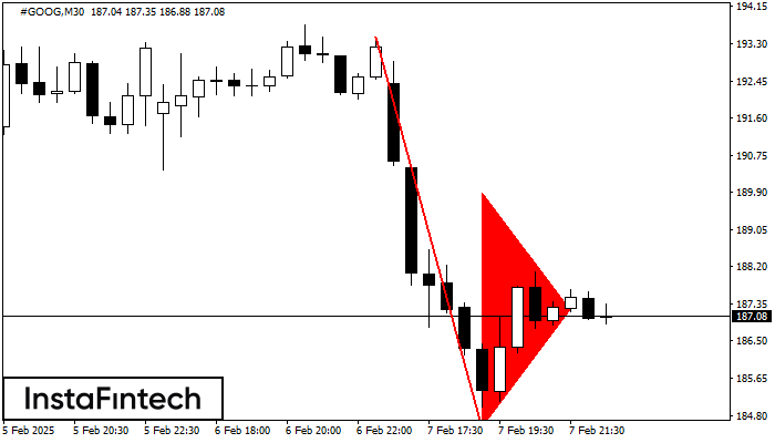 Bearish pennant