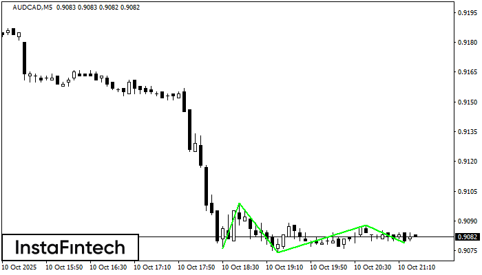 Triple Bottom AUDCAD M5