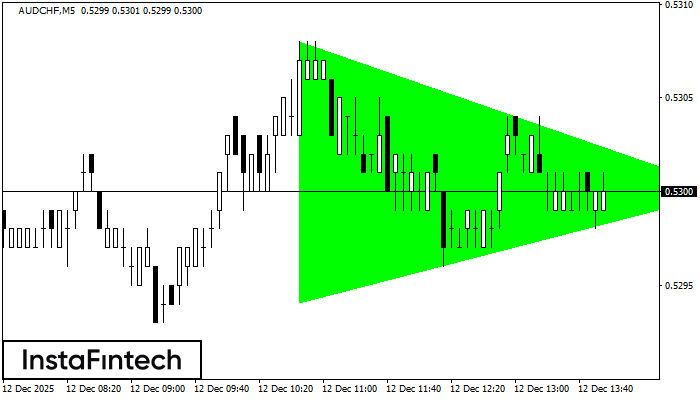 बुलिश सिमेट्रिकल त्रिभुज
