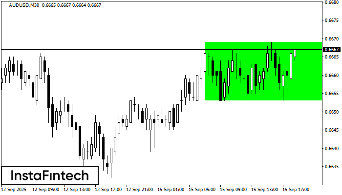 Bullish Rectangle AUDUSD M30