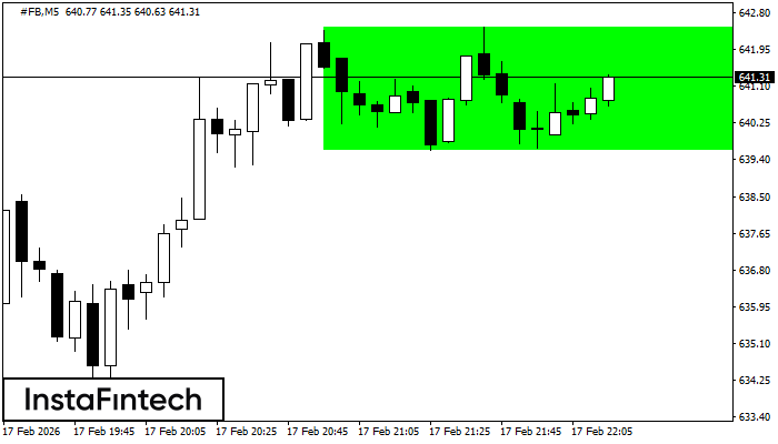 Rettangolo Rialzista