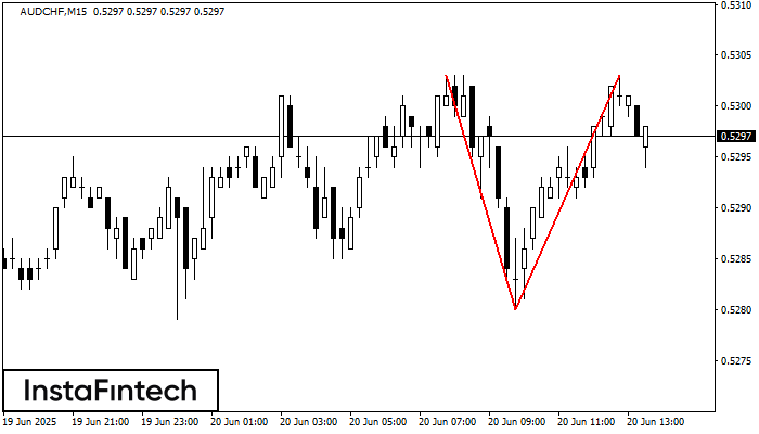 डबल टॉप AUDCHF M15