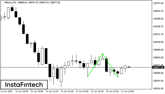 Двойное дно #Bitcoin M5