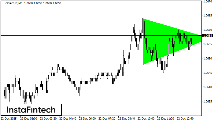 Byczy Tr&oacute;jkąt Symetryczny