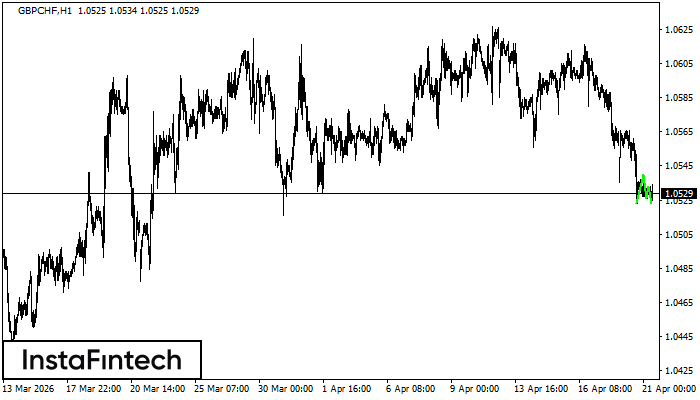 Тройно дъно