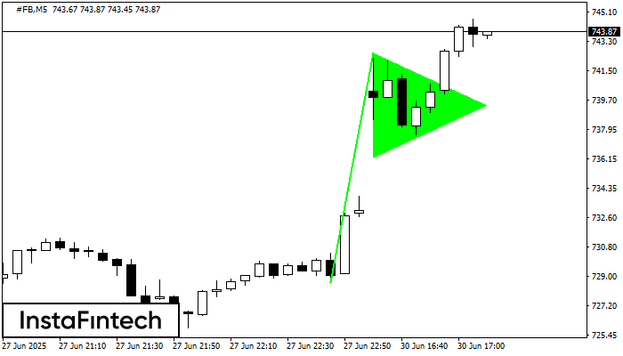 Bullish pennant #FB M5