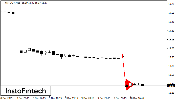 बियरिश पताका