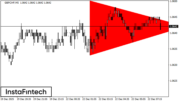 B&auml;risches symmetrisches Dreieck