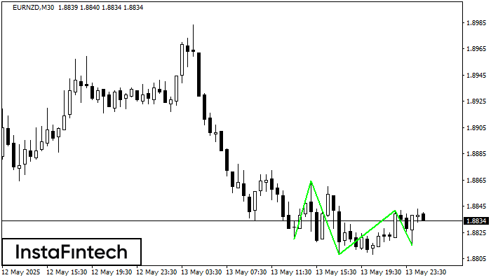 Triple Bottom EURNZD M30