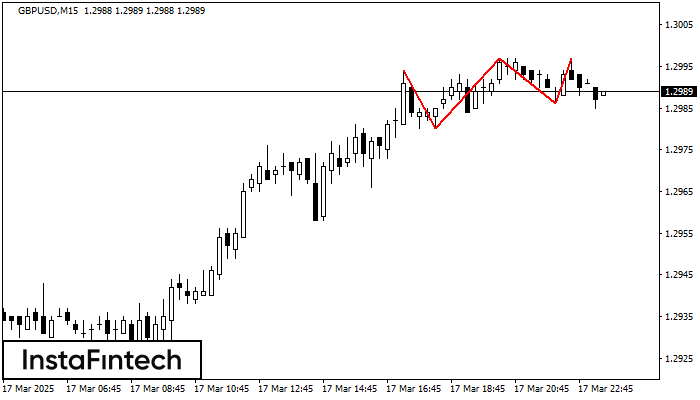 Triple Top GBPUSD M15