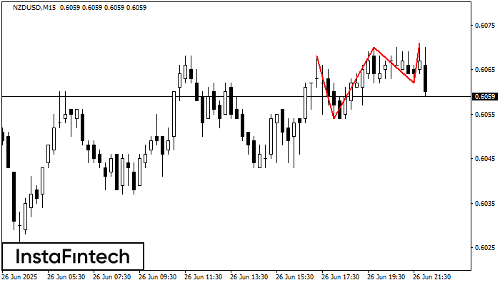 Triple Top NZDUSD M15