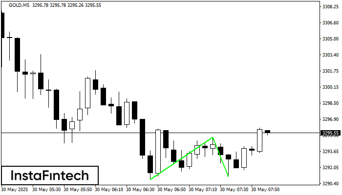 Đáy đôi GOLD M5