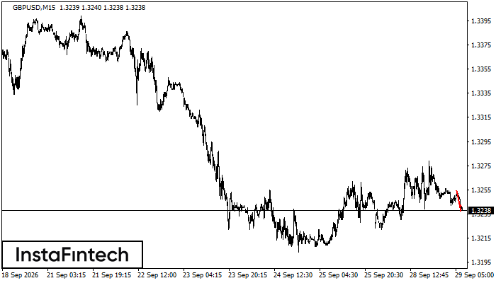 Bearish Pennant