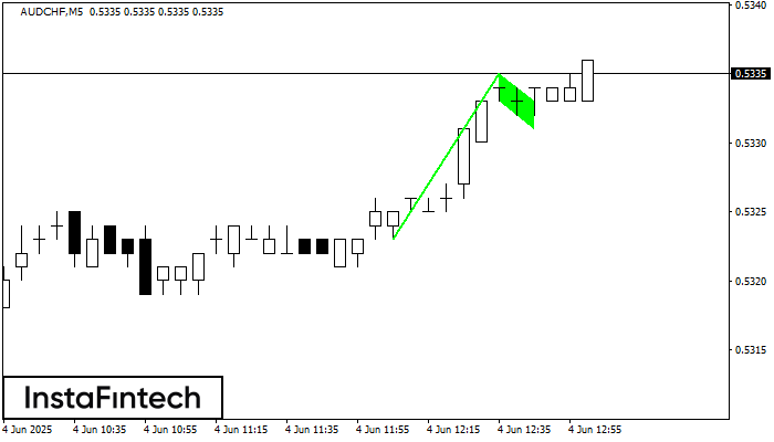 Bullish Flag AUDCHF M5