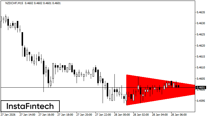 B&auml;risches symmetrisches Dreieck
