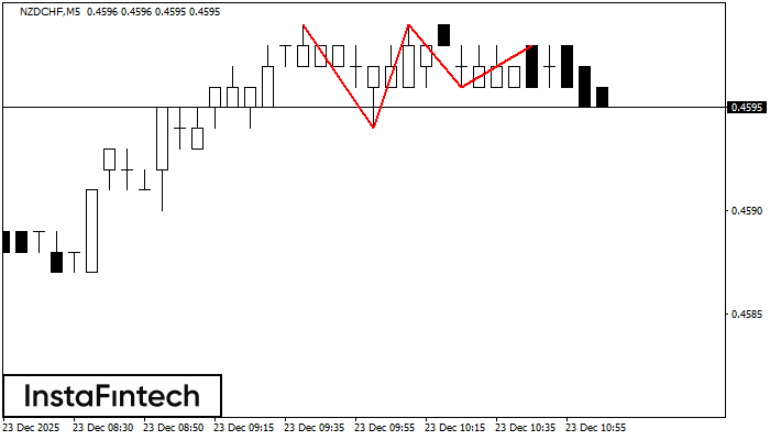 Trojit&yacute; vrchol