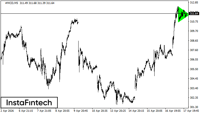 Бычий симметричный треугольник