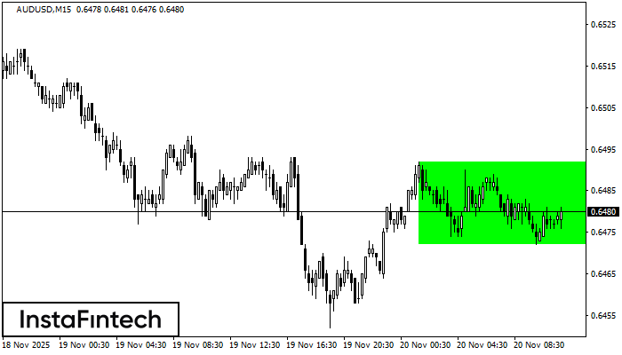 বুলিশ রেক্ট্যাঙ্গেল