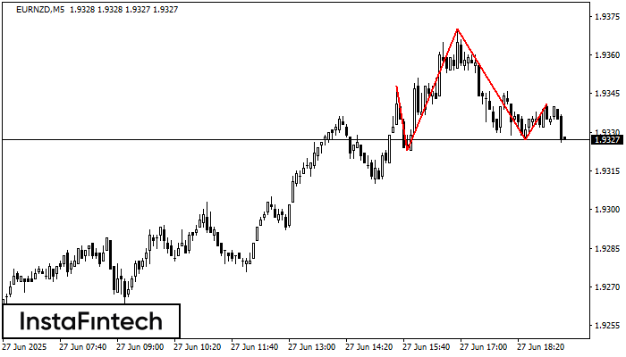 হেড অ্যান্ড শোল্ডার্স EURNZD M5