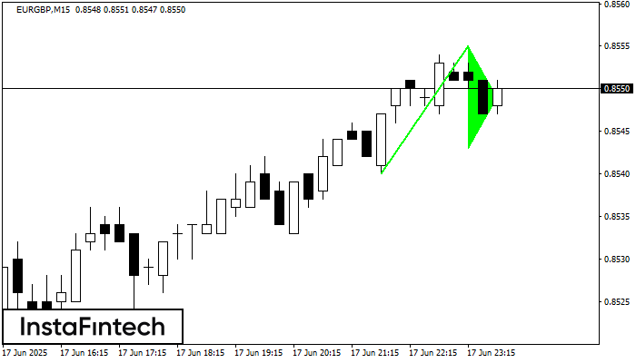 Banderín alcista EURGBP M15