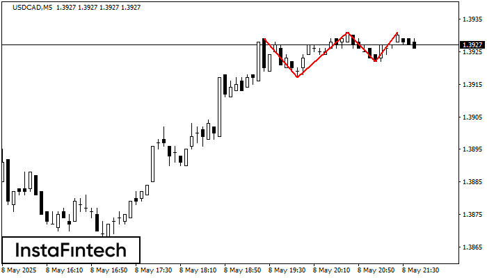 Triple Top USDCAD M5