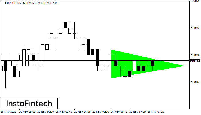Bullish Symmetrical Triangle GBPUSD M5