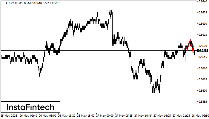 Head and Shoulders
