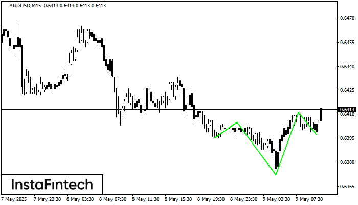 ইনভার্স হেড অ্যান্ড শোল্ডার্স AUDUSD M15