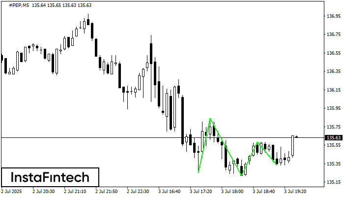 Triple Bottom #PEP M5