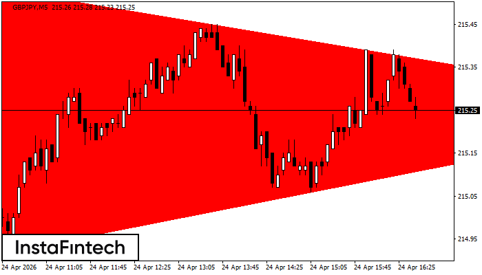 Niedźwiedzi Tr&oacute;jkąt Symetryczny
