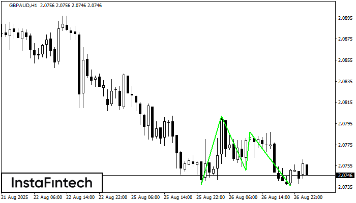Тройное дно GBPAUD H1