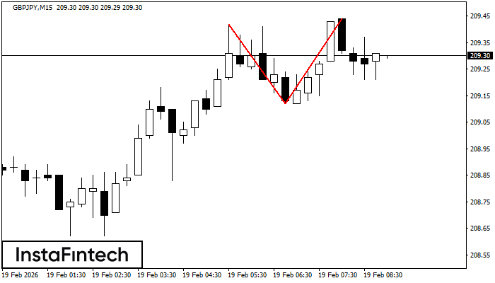 Podw&oacute;jny Szczyt