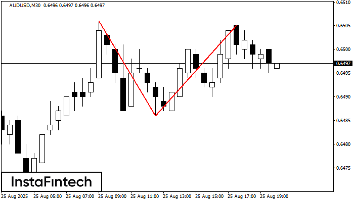 Double Top AUDUSD M30