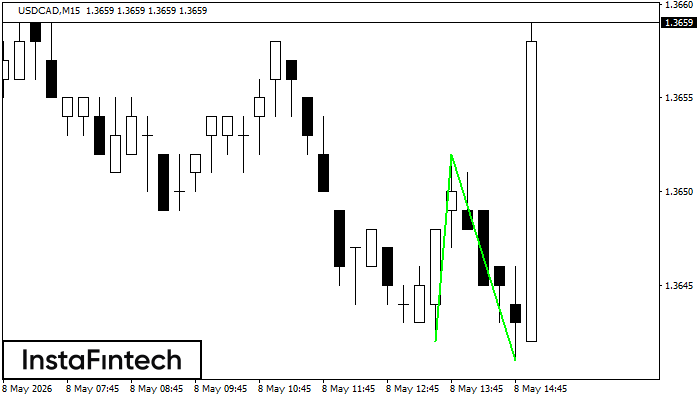 Double Bottom