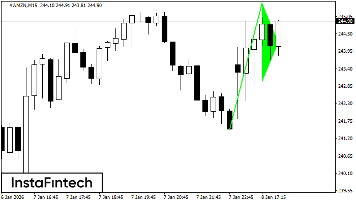 Bander&iacute;n alcista