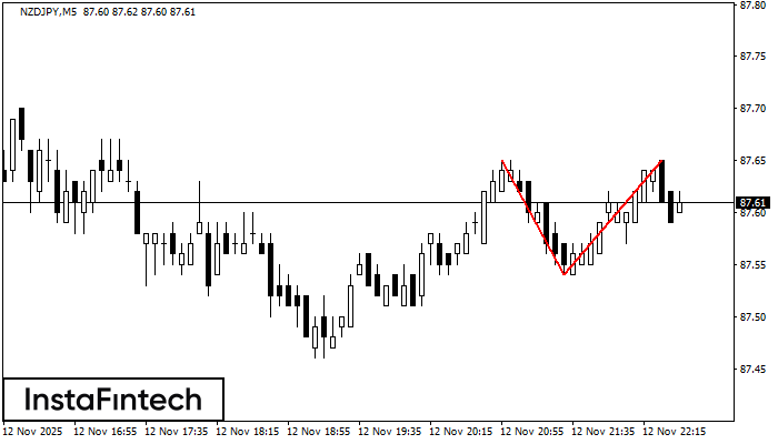 Двойная вершина