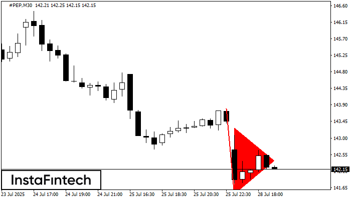 Bearish pennant #PEP M30