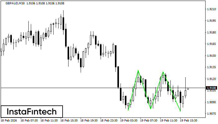 ट्रिपल बॉटम