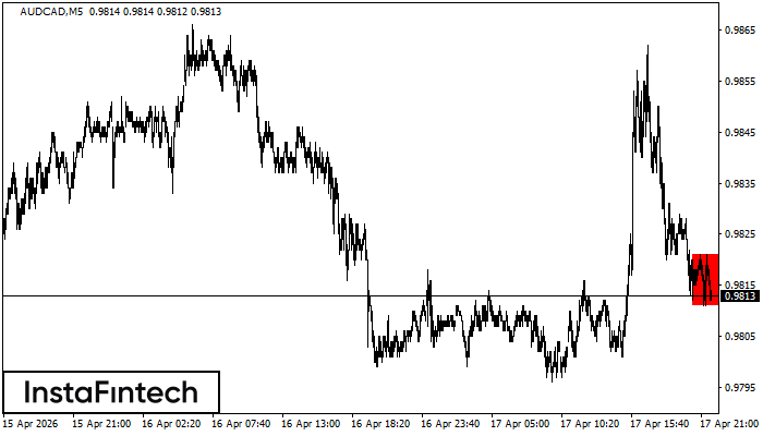 Прямоугольник
