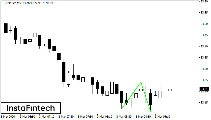 डबल बॉटम