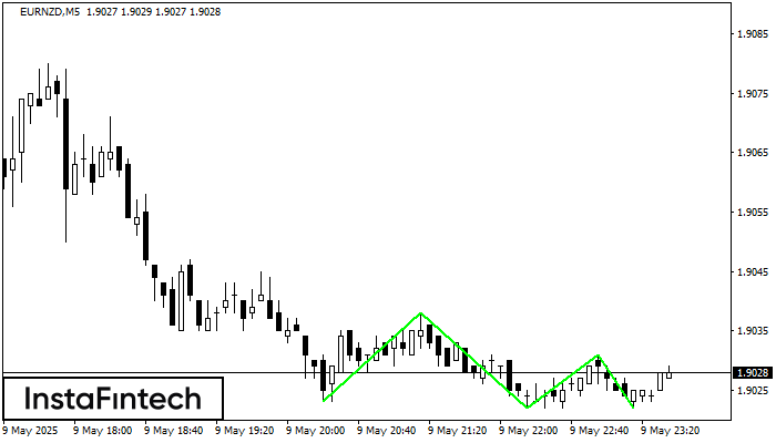 Triple Bottom EURNZD M5