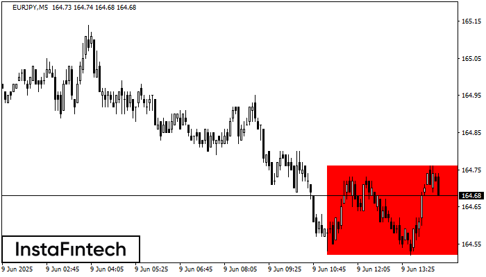 Прямоугольник EURJPY M5