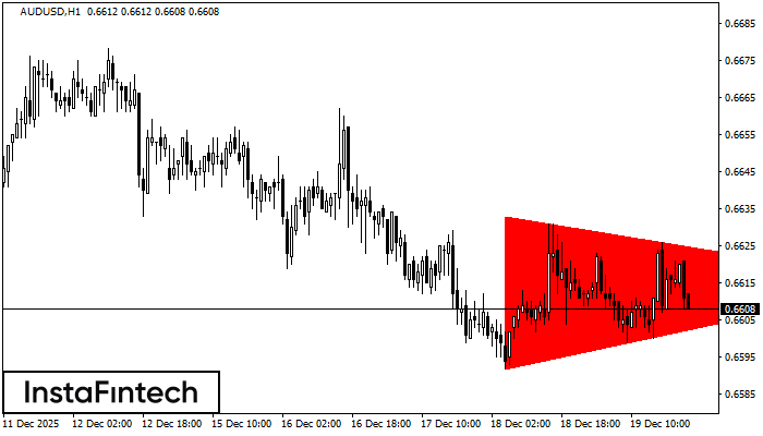 รูปแบบสามเหลี่ยมสมมาตรขาลง (Bearish Symmetrical Triangle)