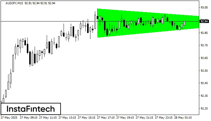 Bullish Symmetrical Triangle AUDJPY M15
