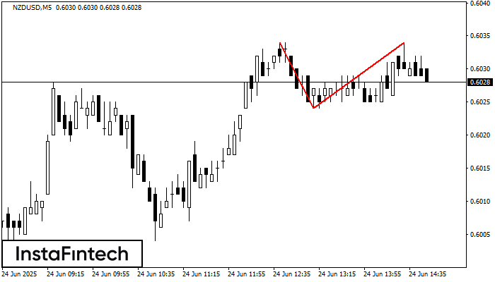 डबल टॉप NZDUSD M5