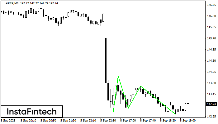 Triple Bottom #PEP M5