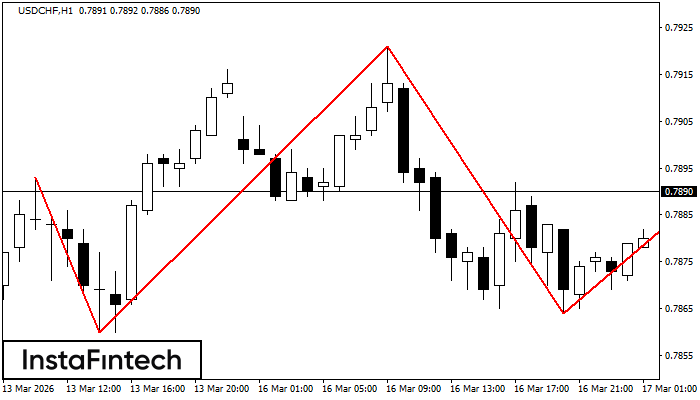 Глава и рамене